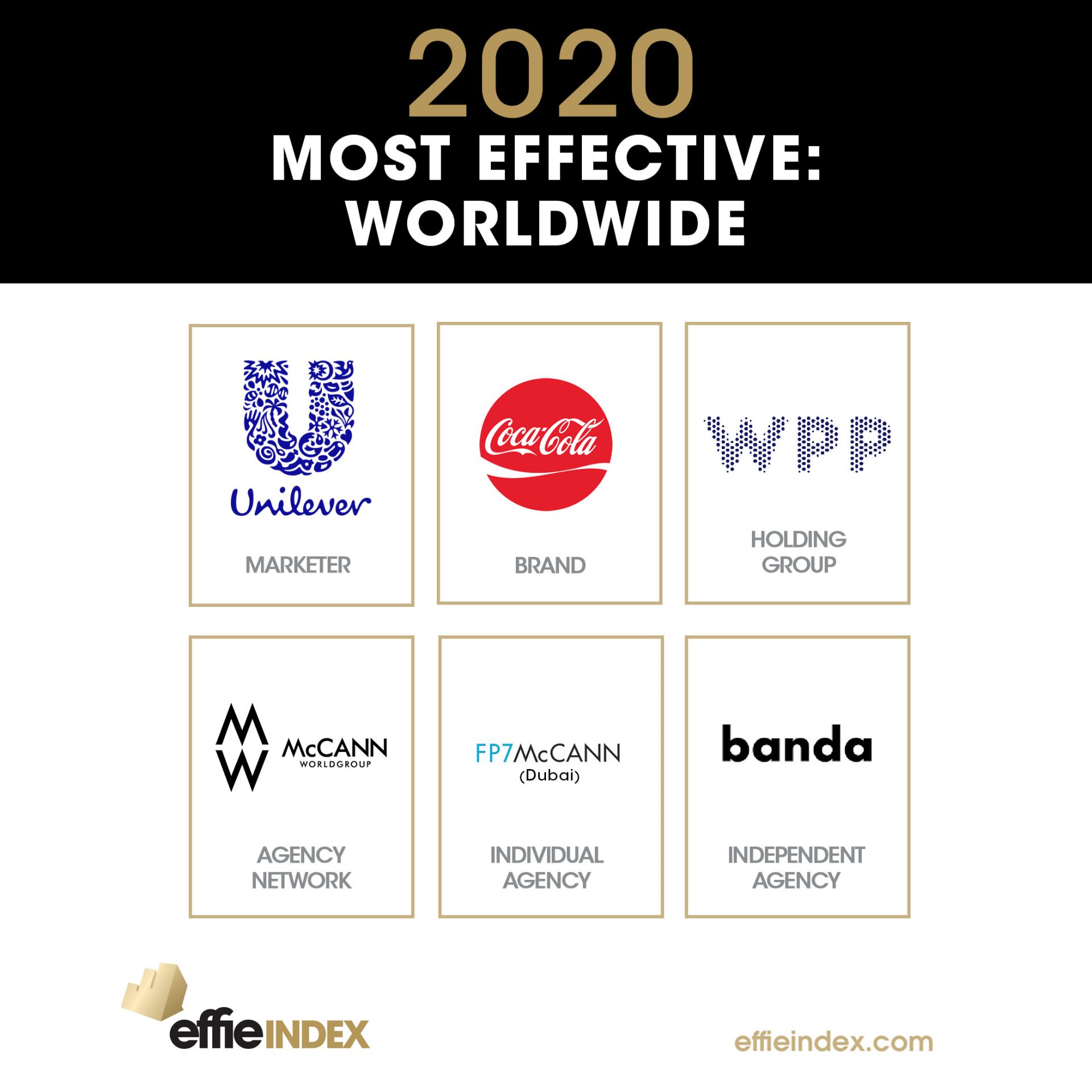 Banda — найефективніше незалежне агентство світу за версією Effie