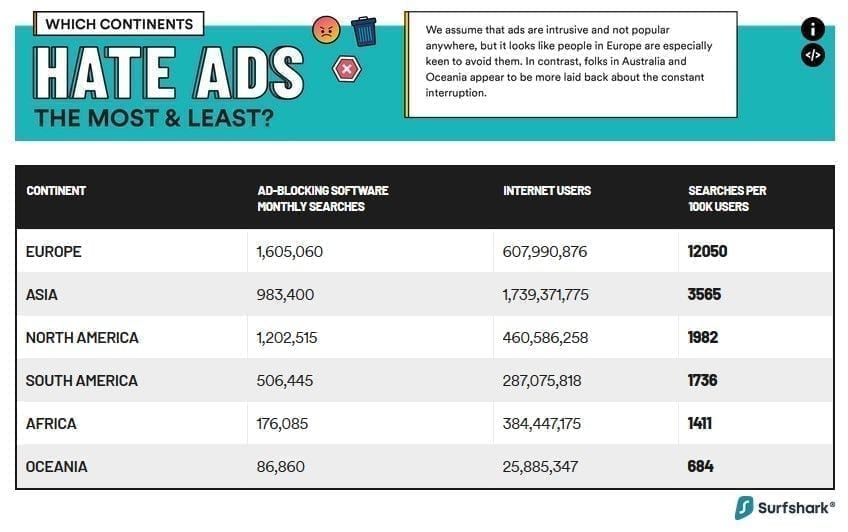 Які країни світу найсильніше ненавидять рекламу?