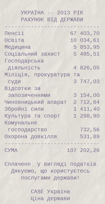 Появился сервис, который показывает, на что государство тратит налоги с зарплат