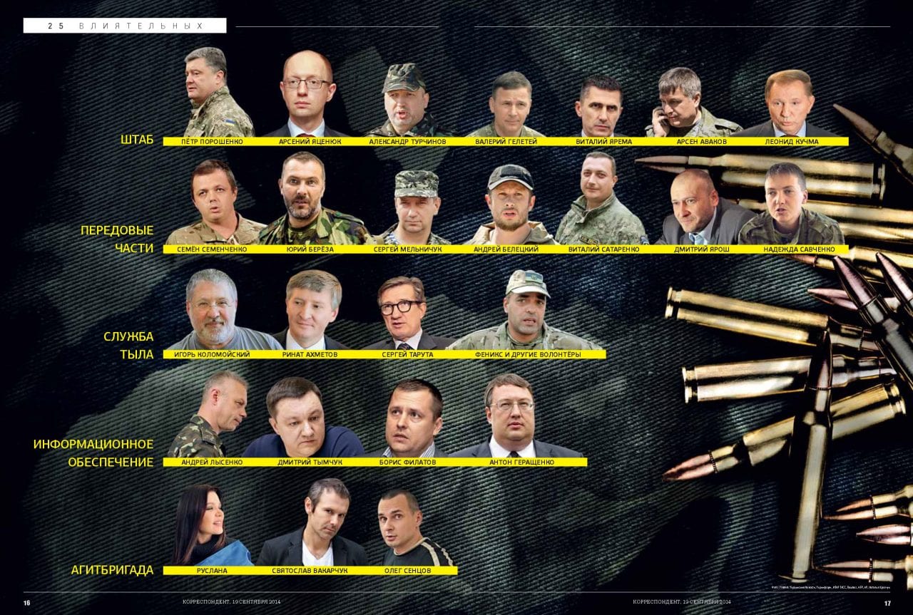 Корреспондент составил «Рейтинг самых влиятельных» по законам военного времени