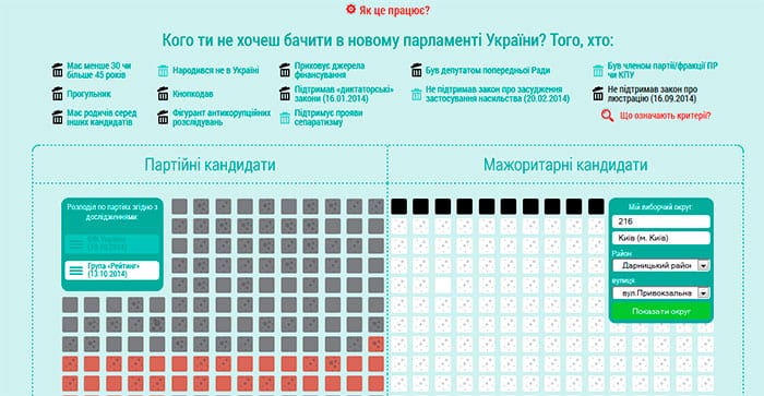 Своего кандидата теперь можно просчитать