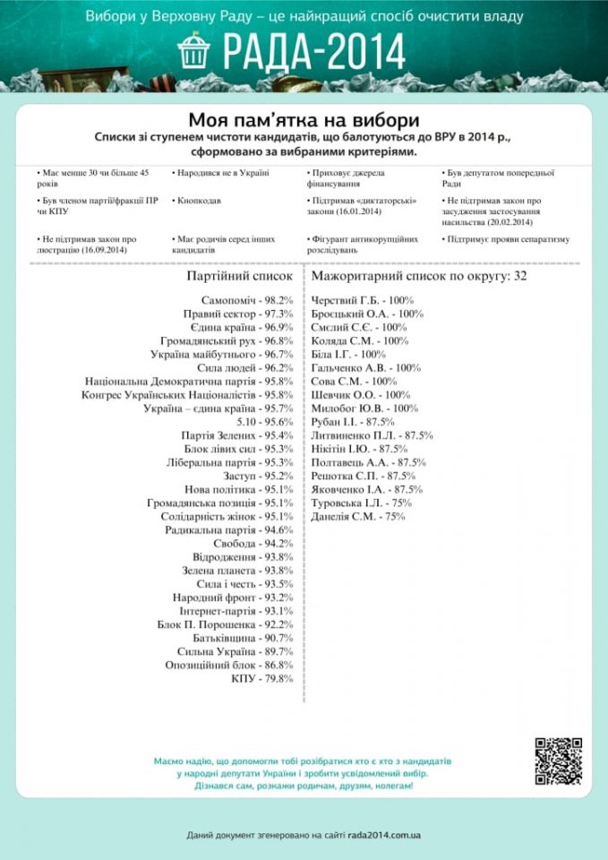 РАДА-2014. История начинается с выбора!