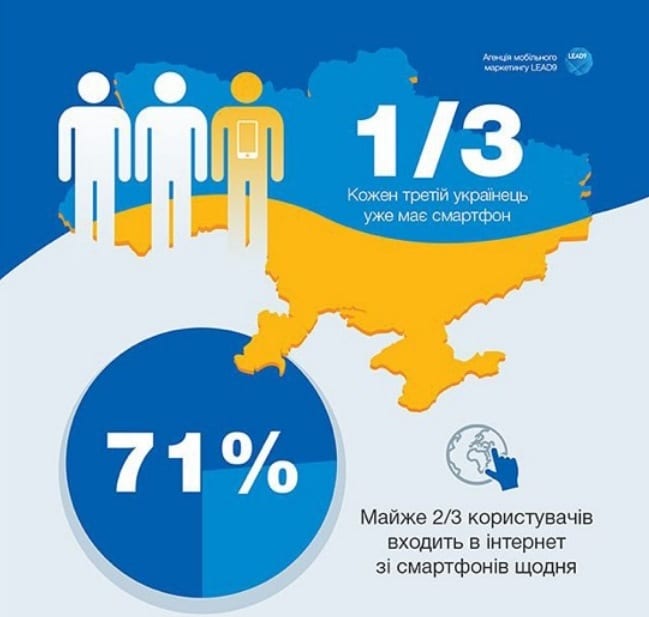 Ничего не будет, один сплошной digital