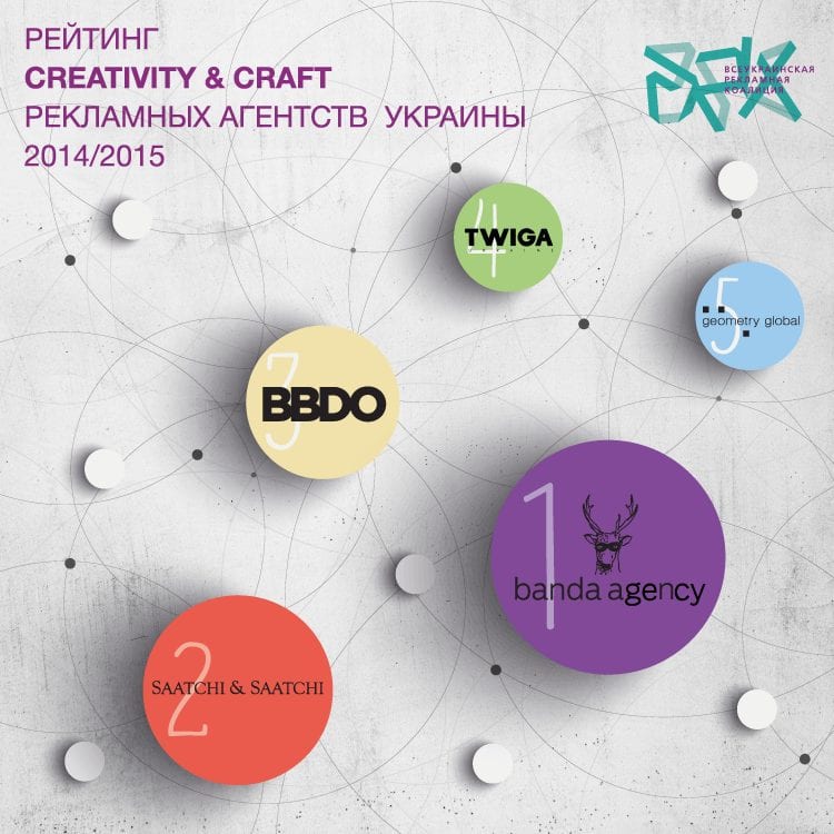 Рейтинги креативности и мастерства агентств Украины сезона 2014/2015