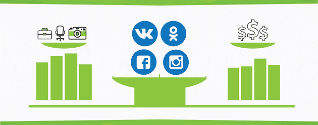 Как отследить конверсии через социальные сети?