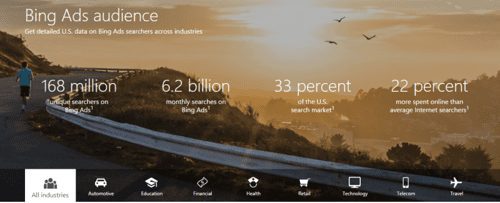 Новый функционал визуализации данных для рекламистов