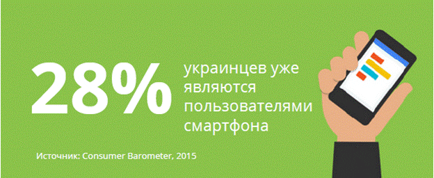 Как изменилось поведение украинского интернет-пользователя в 2015 году