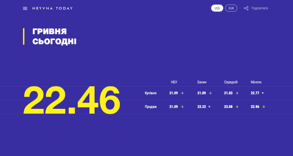 Быть всегда в курсе гривны