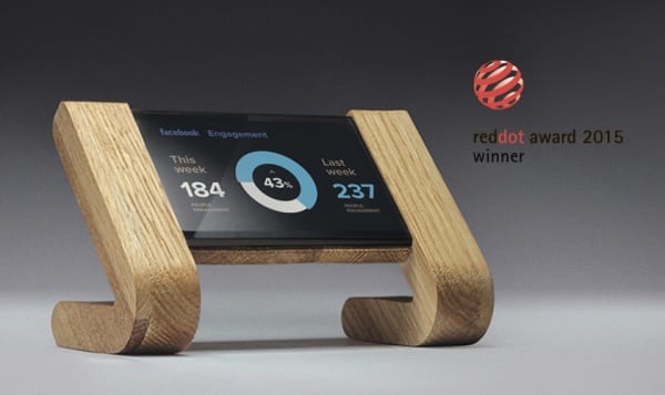 Мониторинг здоровья бренда оценили по достоинству