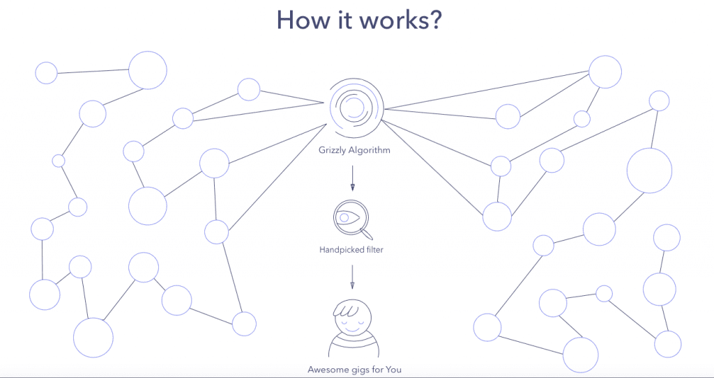 Фрилансерам в помощь