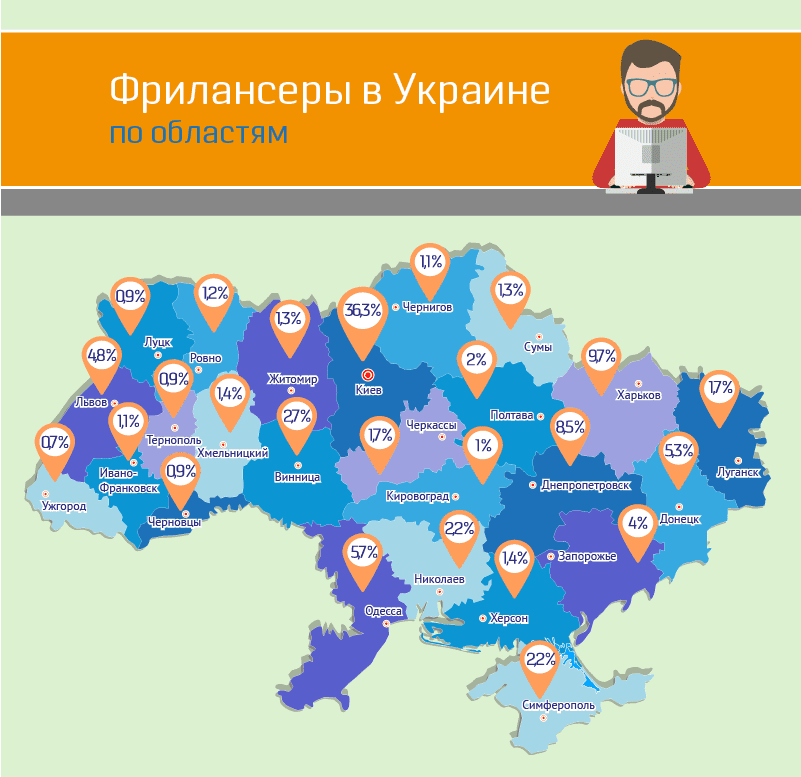 Украина фрилансовая. Где, сколько, чем занимаются