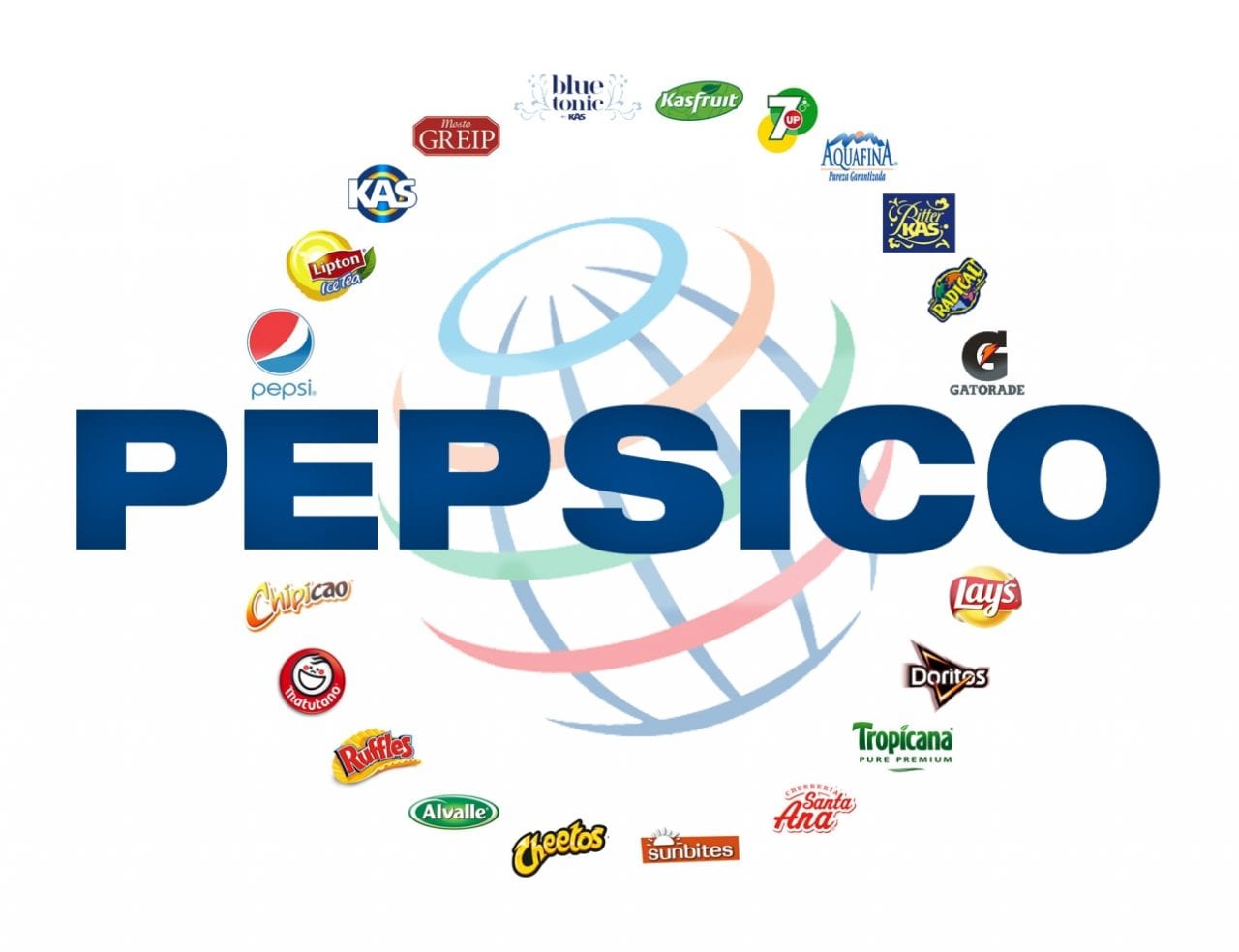 Новая модель маркетинга Pepsi