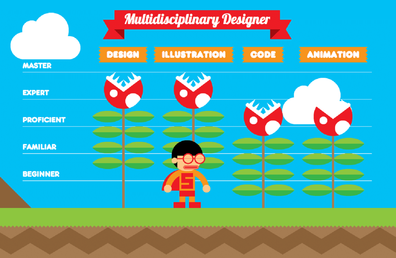 Самое прикольное креативное резюме