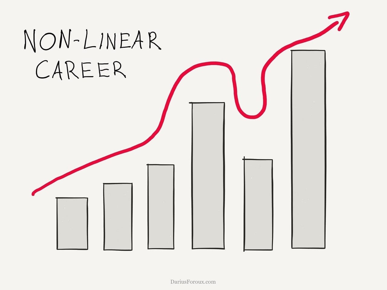 Топ-10 промахов, которые я совершил в своей карьере