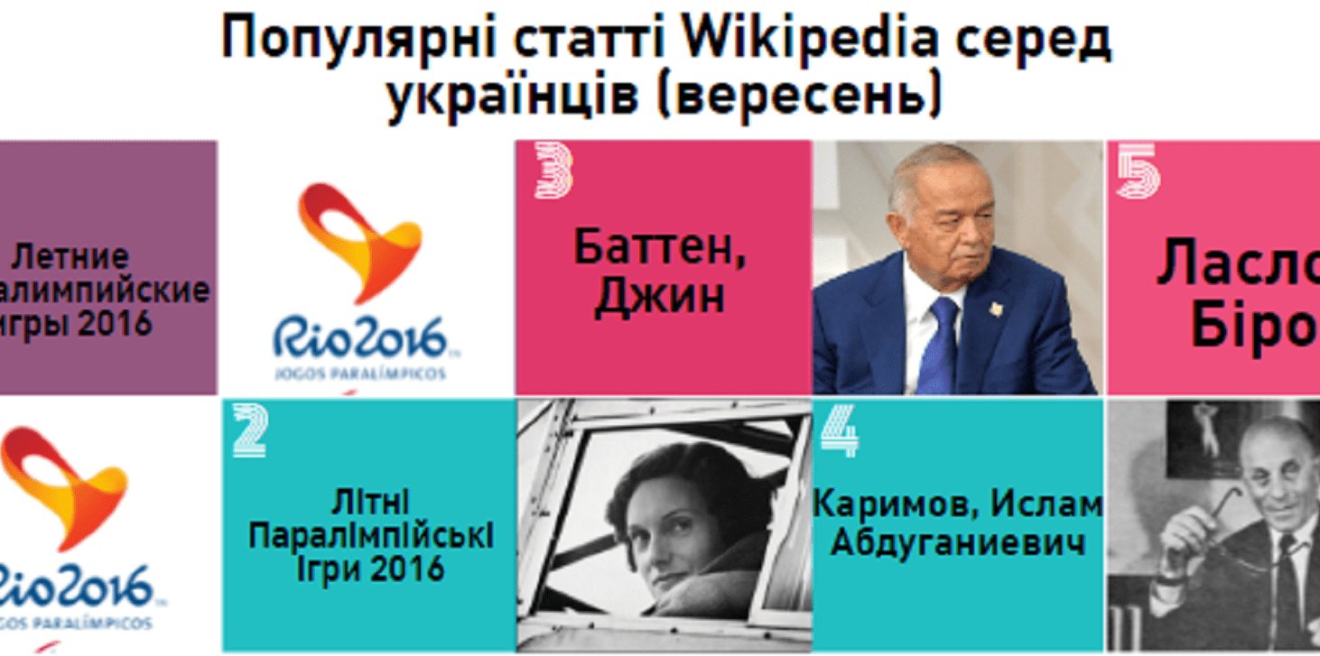 Паралимпиада, Бабий Яр и выборы