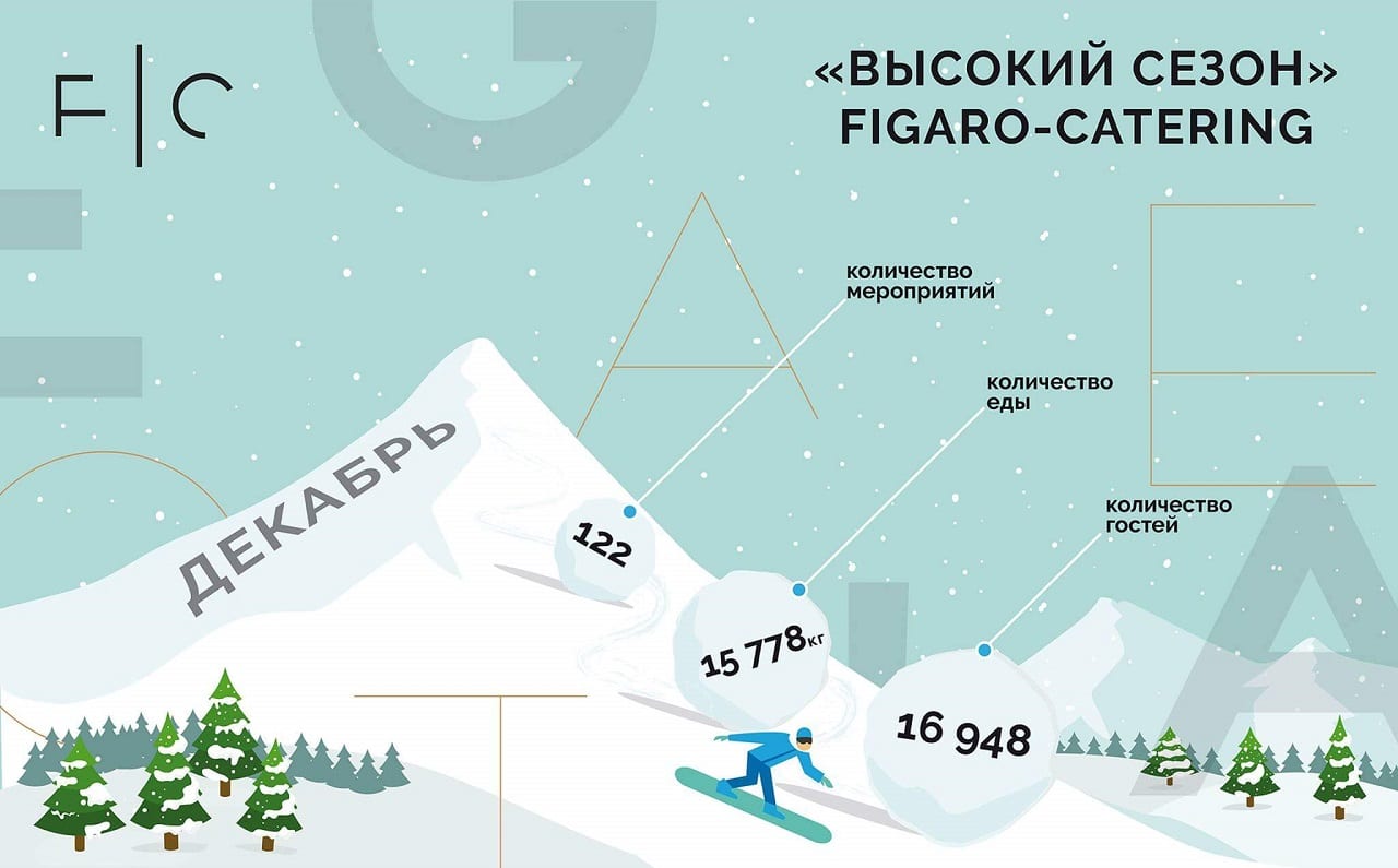 Фигаро-Кейтеринг растопит предновогодний снежный ком