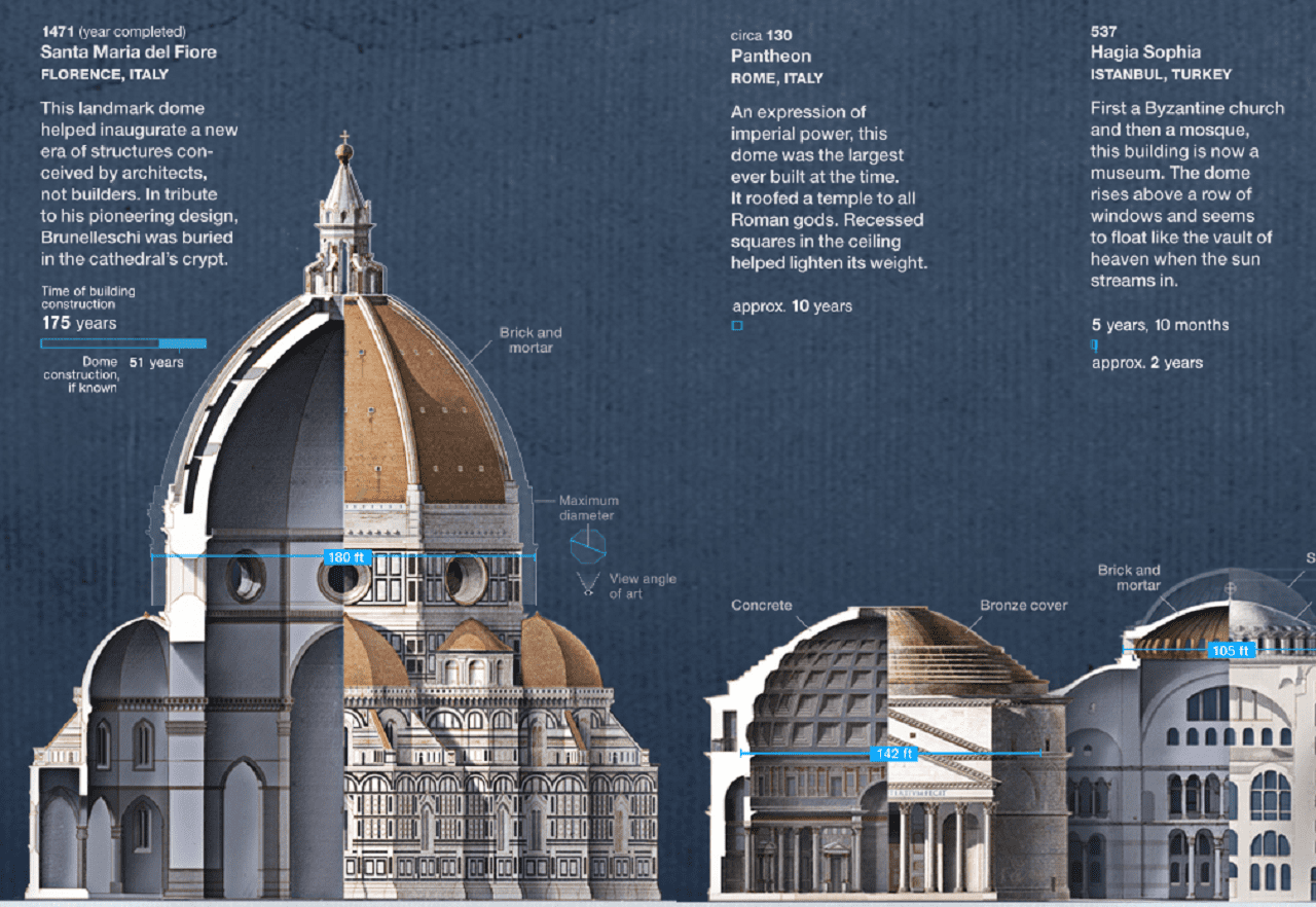 Инфографика, достойная книги
