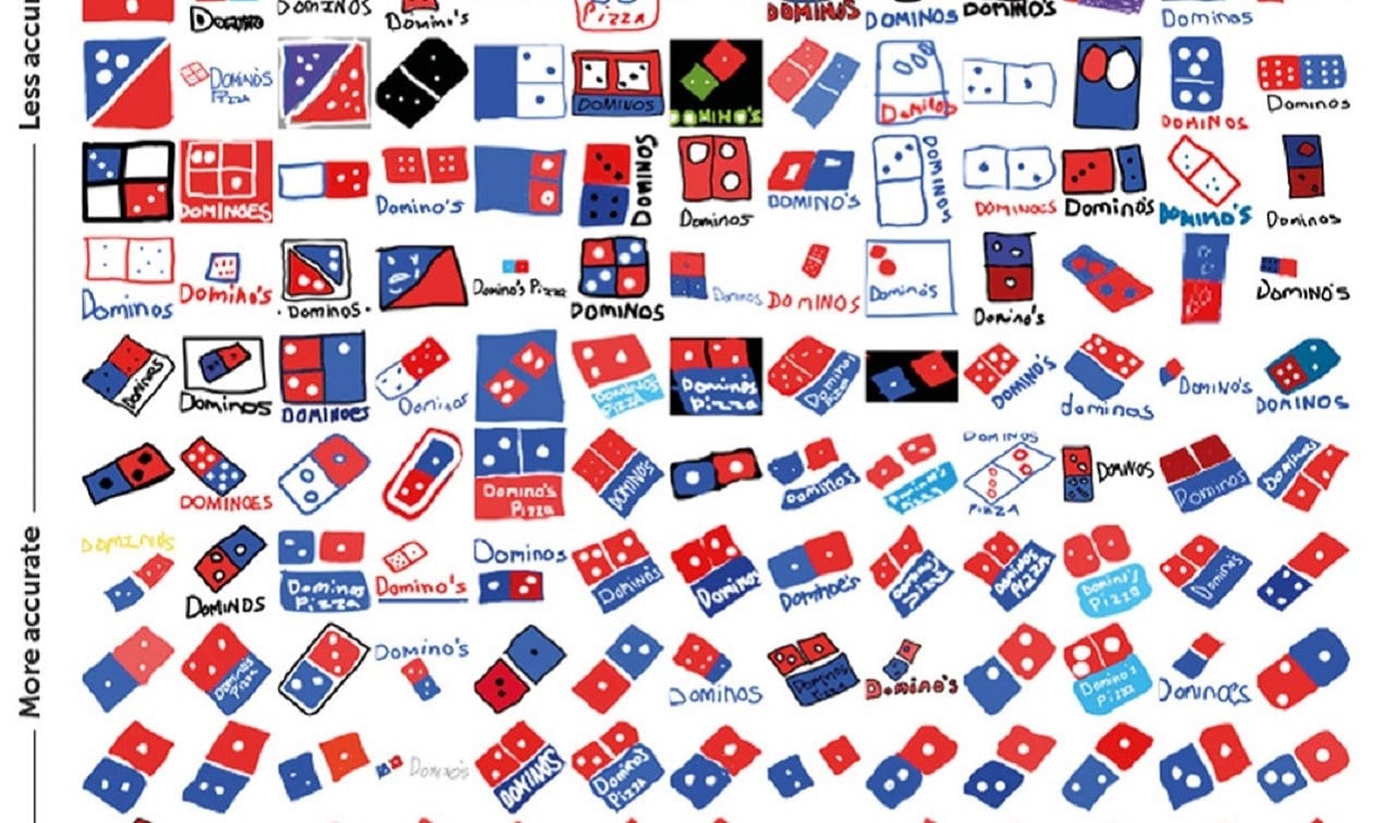 Простой тест на запоминаемость логотипов. Результаты