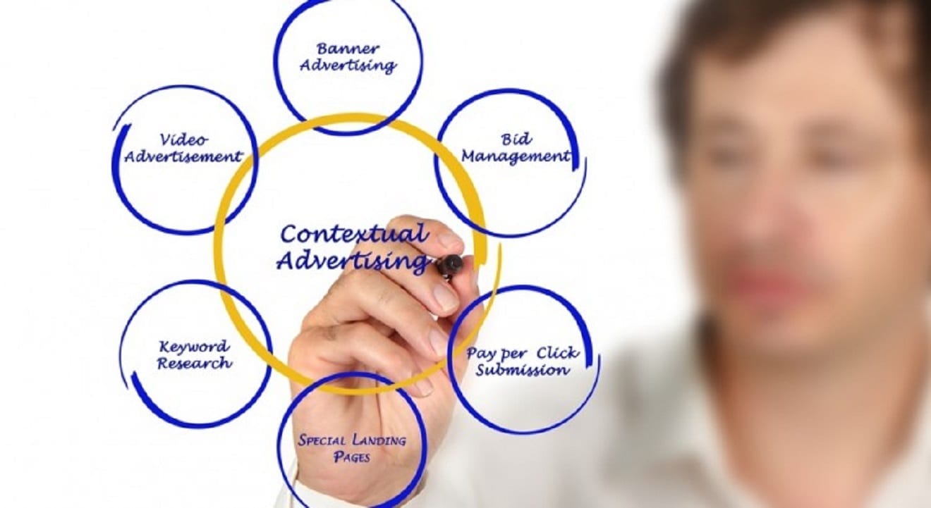 Что увеличит результативность рекламы, не повышая бюджета? Правильный контекст