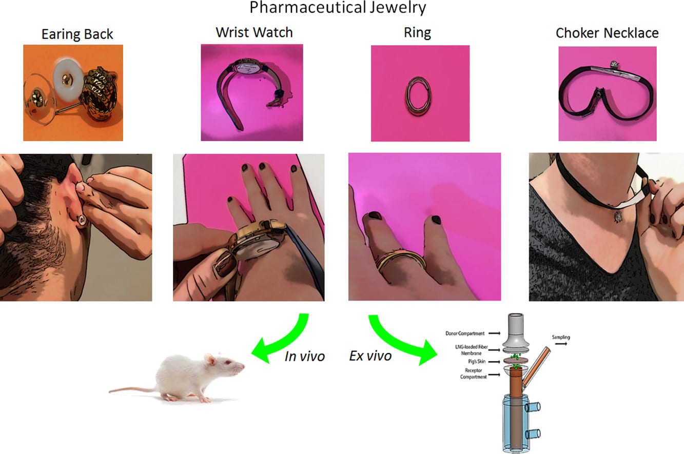 Пластыри-контрацептивы для женщин встроили в украшения
