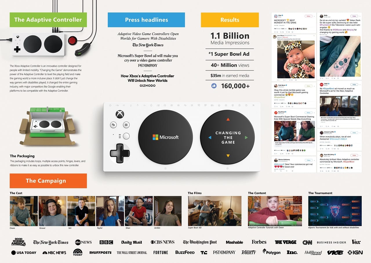 Cannes Lions-2019 Победители в категории Brand Experience & Activation Lions