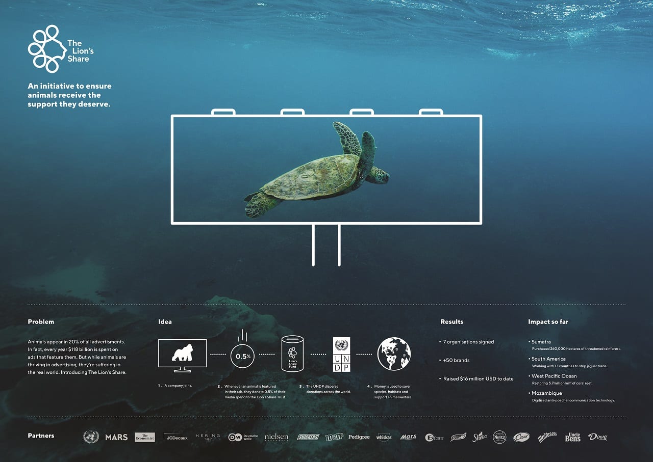 Cannes Lions-2019. Победители в категории Sustainable Development Goals