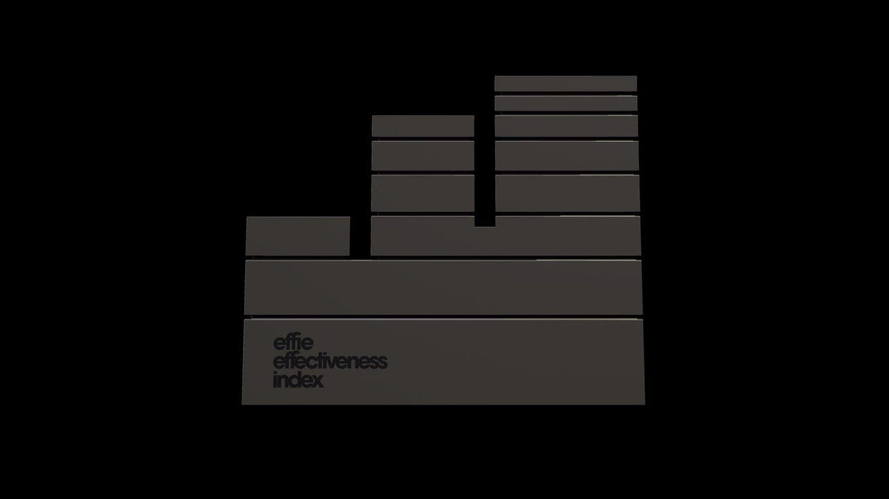 2020 Global Effie Index: Banda — найефективніше незалежне рекламне агентство світу