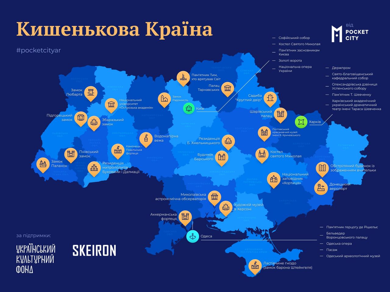 «Кишенькова країна» — експедиція з 3D-оцифрування культурної спадщини України