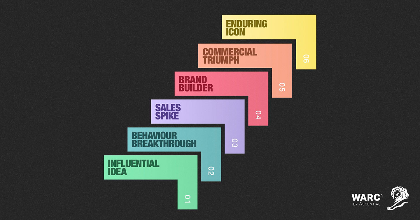 Cannes-Lions-x-Warc-Effectiveness-Code-Hero