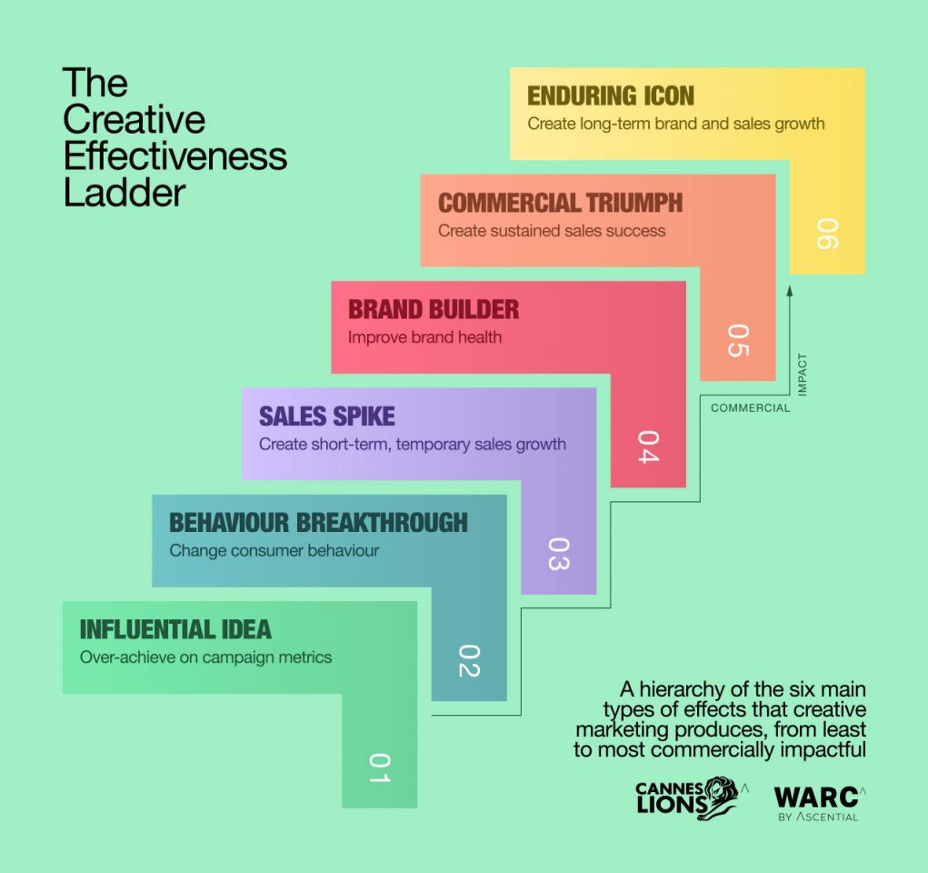10 запитань авторові концепції шести сходинок креативної ефективності