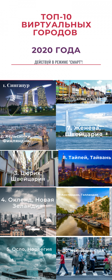 Топ-10 виртуальных городов