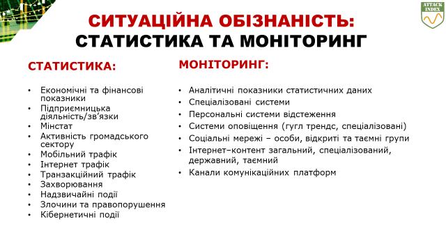 Ситуаційні обізнаність: статистика та моніторинг