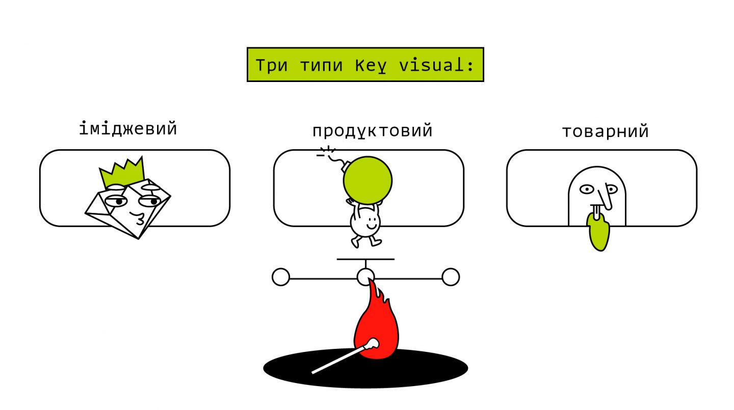Три типи Key visual