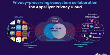 AppsFlyer разом з Intel презентує приватну хмару