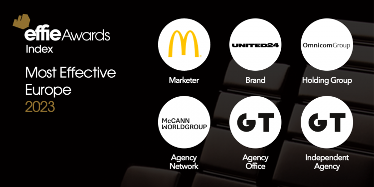 Оголошено найбільш ефективні компанії, бренди і агенції у світі – українські Gres Todorchuk та UNITED 24 в топі рейтингів