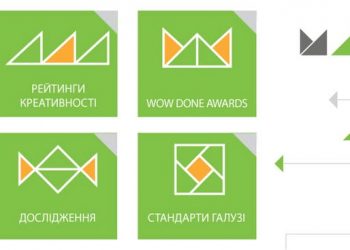 Підсумки обсягу ринку маркетингових сервісів 2024 та прогноз на 2025. Невизначеність, коротке планування, гнучкість, обережний оптимізм