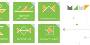 Підсумки обсягу ринку маркетингових сервісів 2024 та прогноз на 2025. Невизначеність, коротке планування, гнучкість, обережний оптимізм