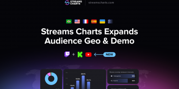 Streams Charts розширює дані про географію та демографію аудиторії на YouTube і Kick